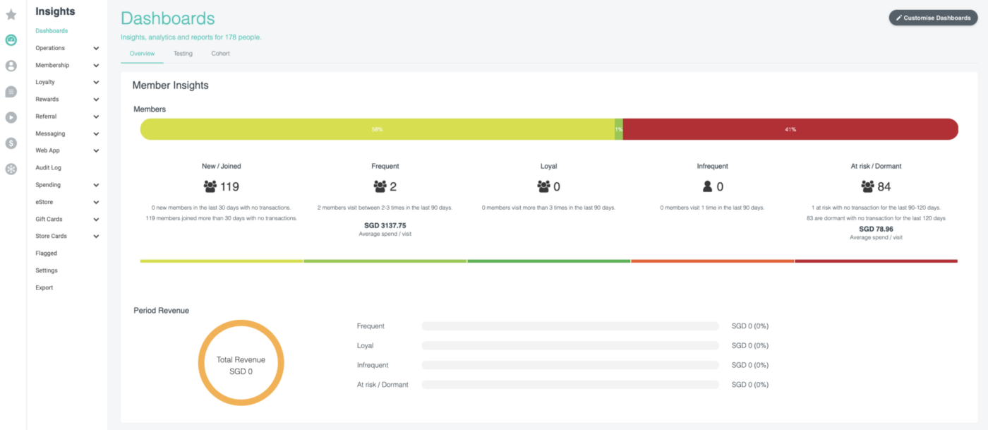 Tableau de bord Eber insights