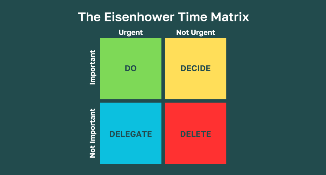 Eisenhower Matrix
