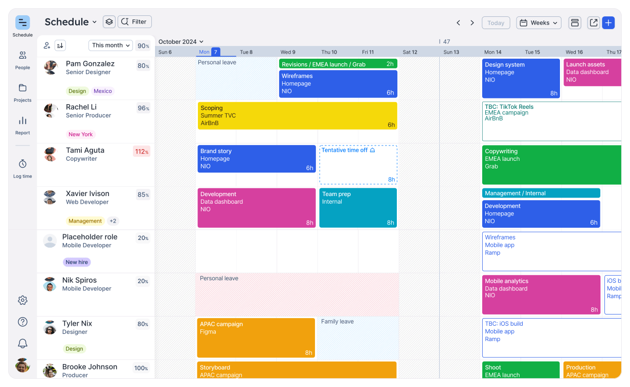 Painel de agendamento de flutuação