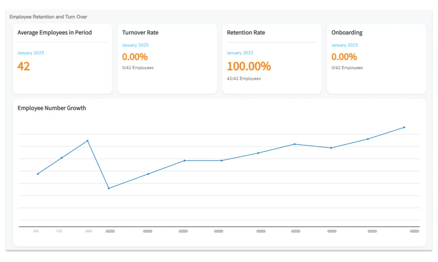 HR-dashboard van GreatDay