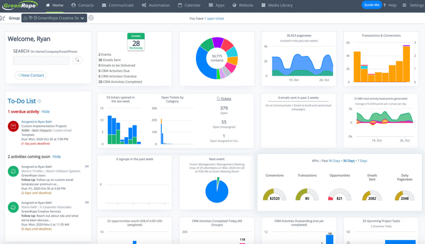 Painel de controle do GreenRope CRM