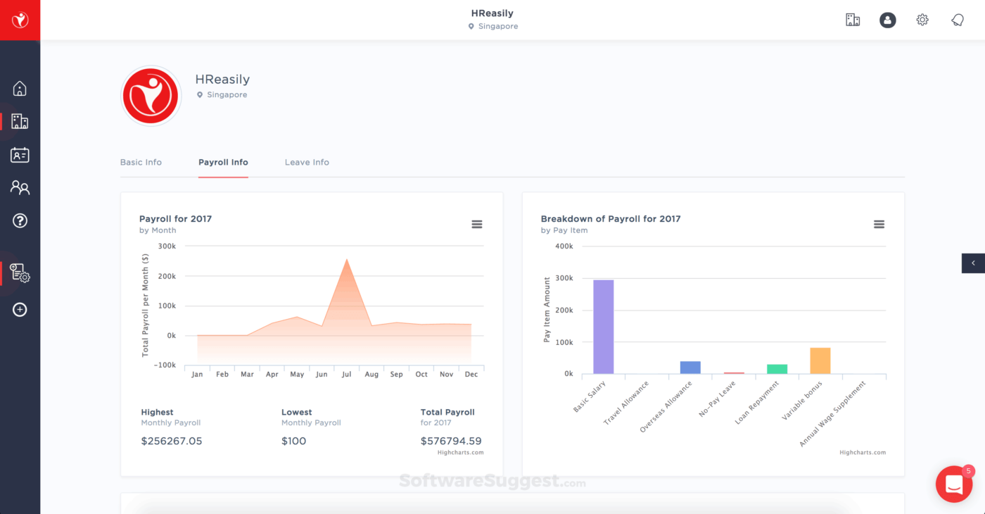 HREasily dashboard