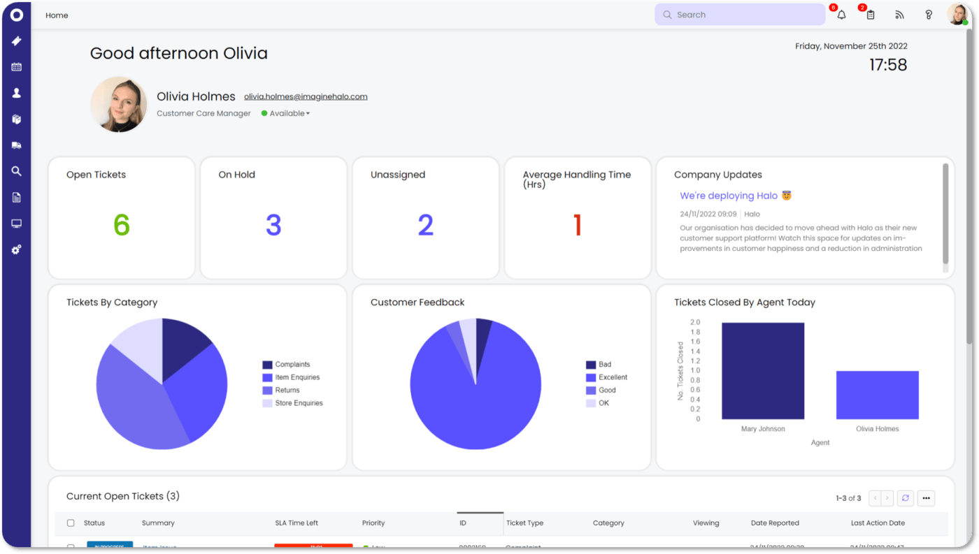 Painel de controle do HaloCRM