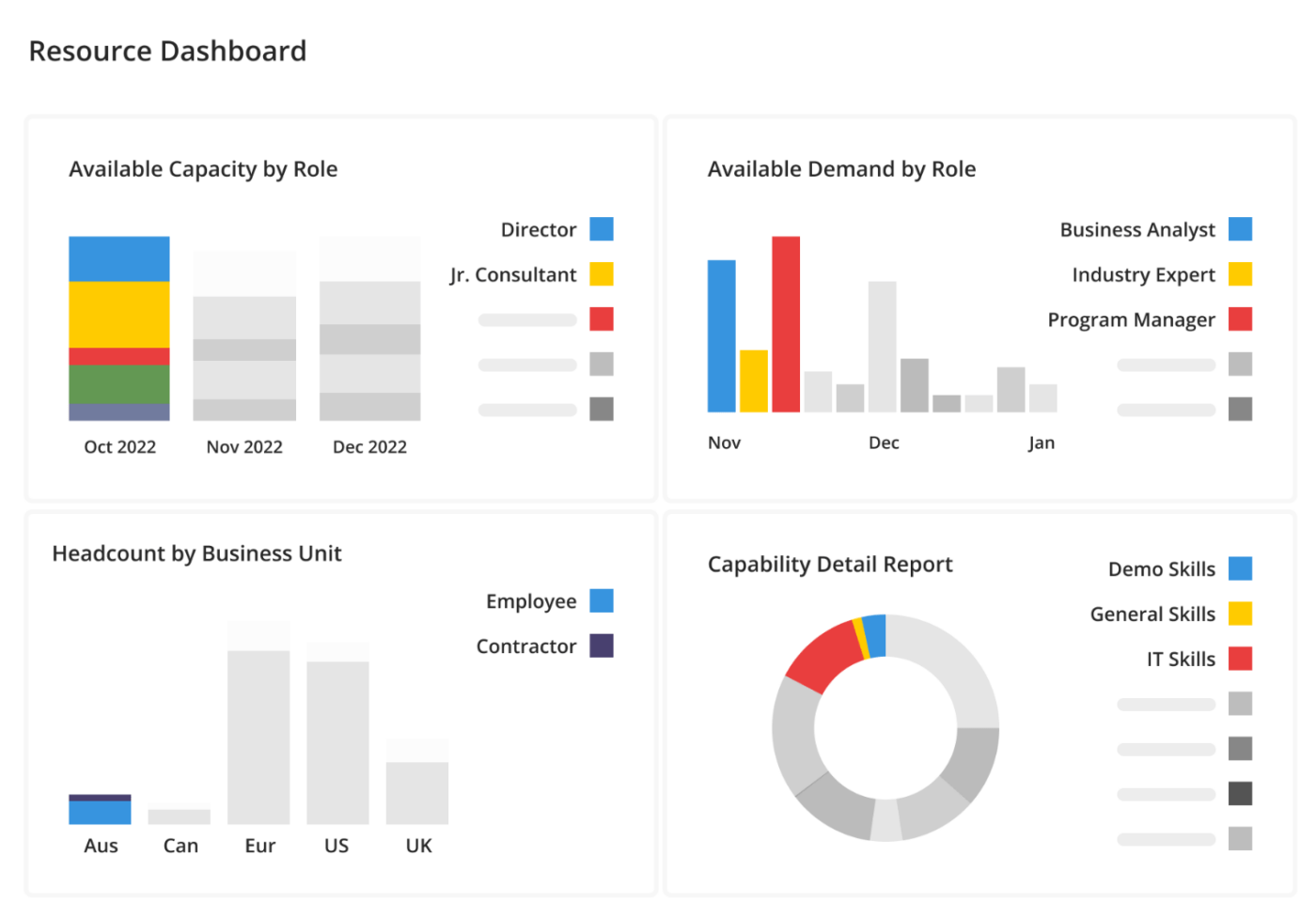 Kantata Ressource Dashboard