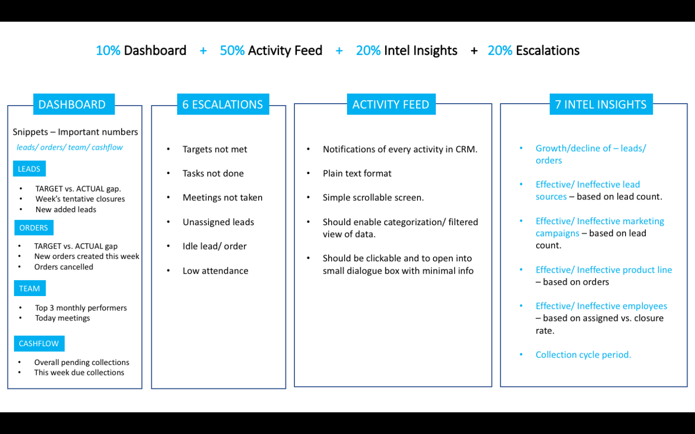 Command center of Kapture CX one of the known CRMs in India