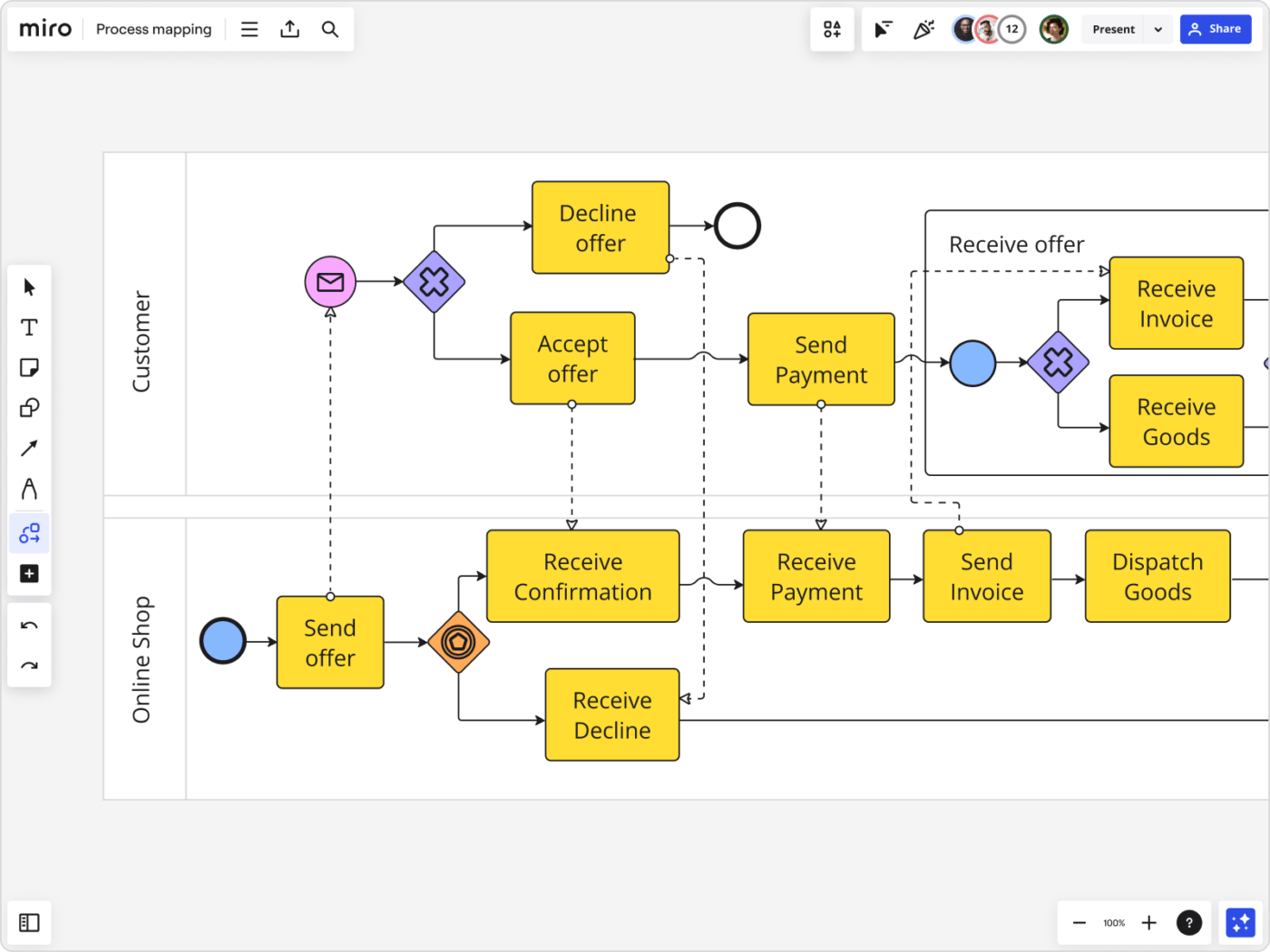 Miro whiteboard counts among the online collaboration tools for teams