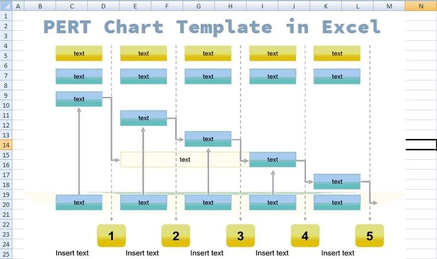 Modelo de Gráfico PERT do Excel por Excelonist