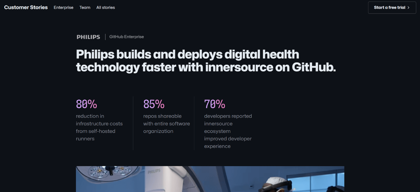 Philips and GitHub story