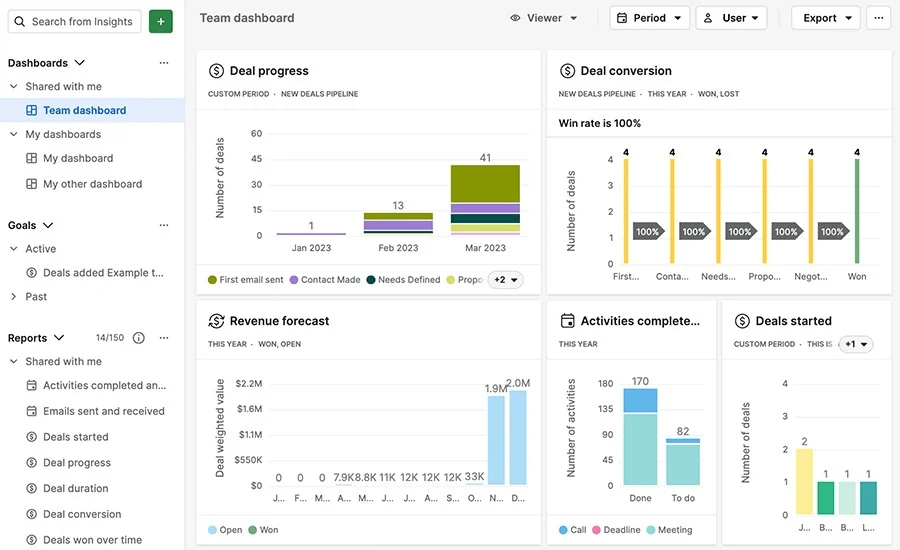 Panel de ventas de Pipedrive