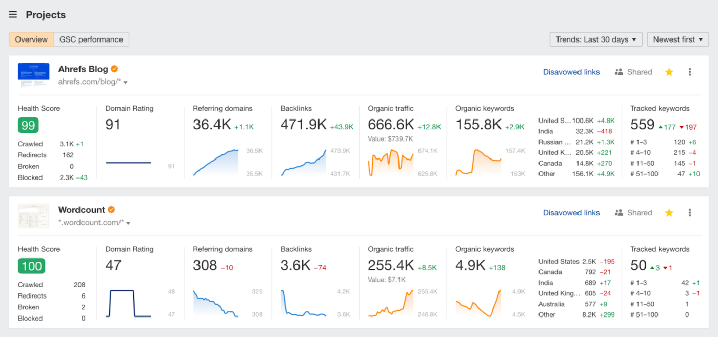 SEO tools and website analytics