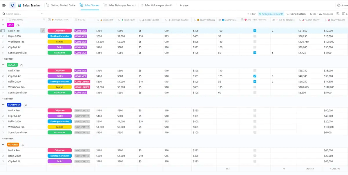 ClickUpのSales Tracker Templateで、営業チームのパフォーマンスを一箇所で追跡。