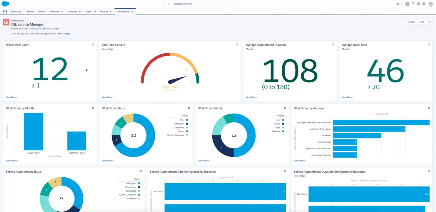 CRM di Salesforce