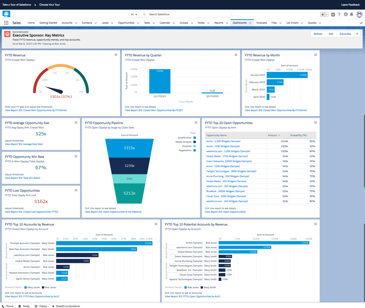 Dashboard di Salesforce