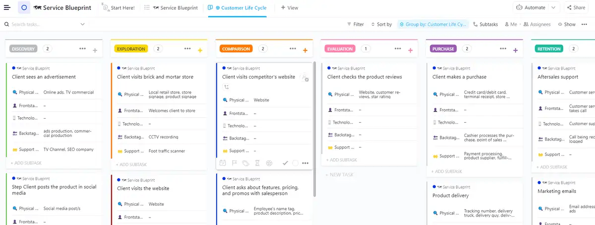 Zwiększ doświadczenie swoich klientów, rozumiejąc ich potrzeby dzięki punktom danych wyróżnionym za pomocą szablonu Service Blueprint firmy ClickUp