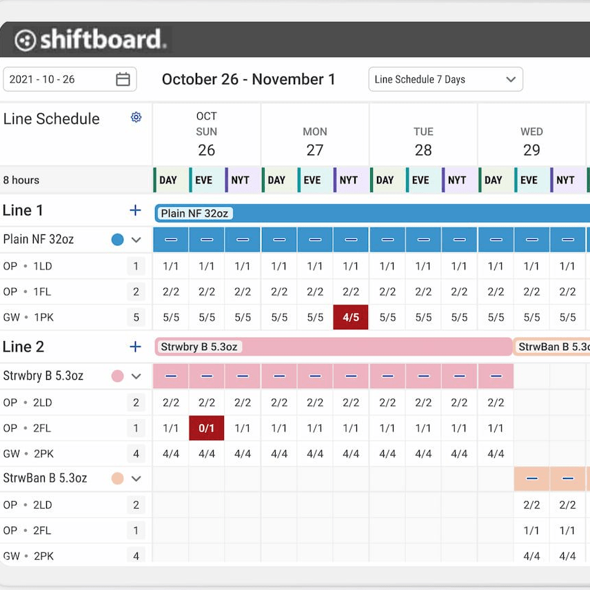 Shiftboard