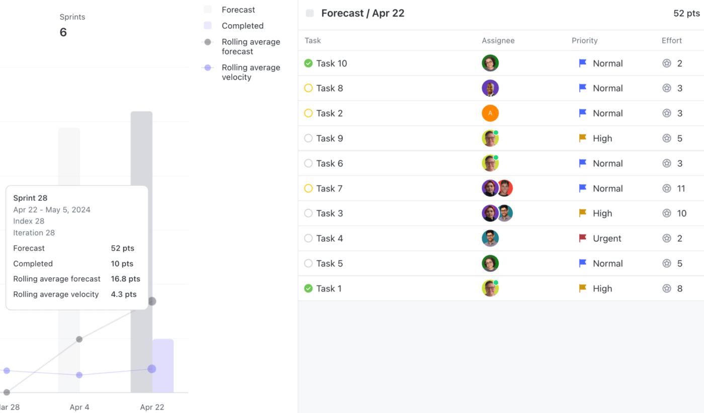 ClickUp-Geschwindigkeitsdiagramm