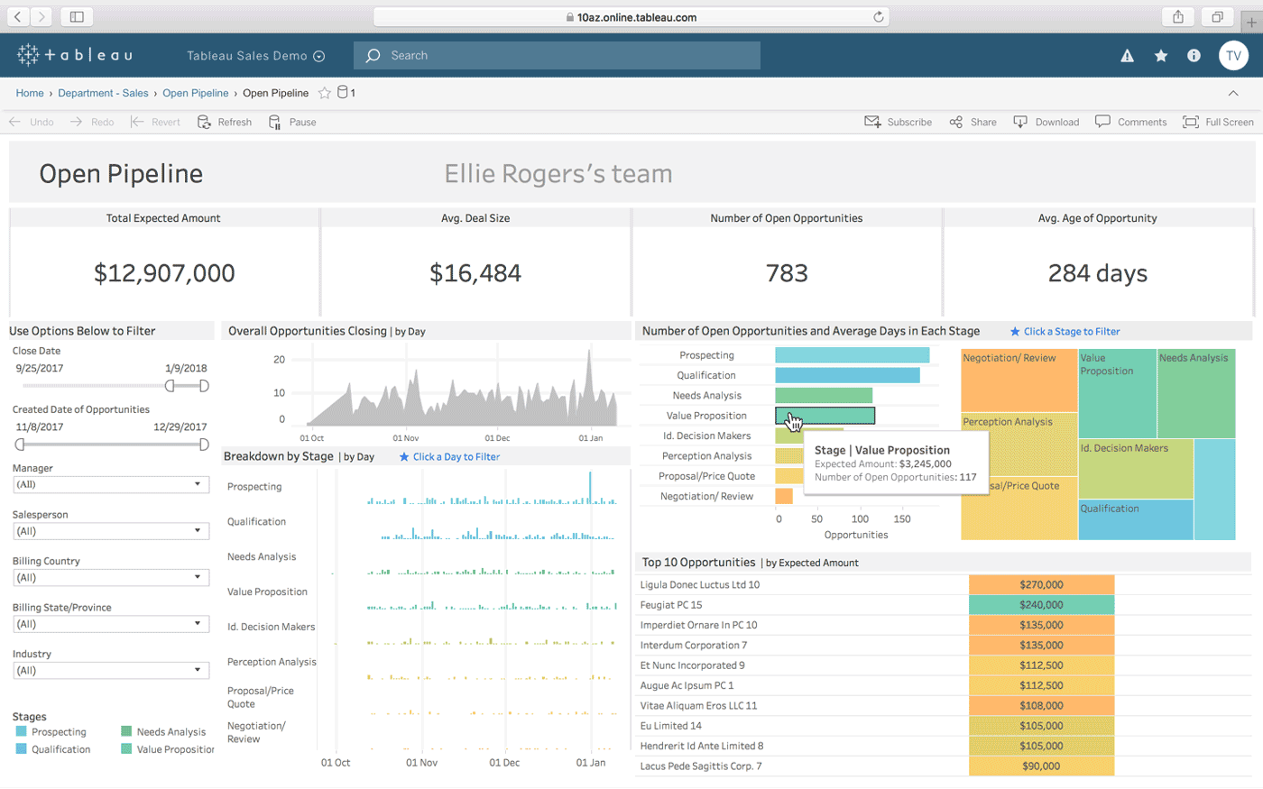 Tableau sales pipeline-interface