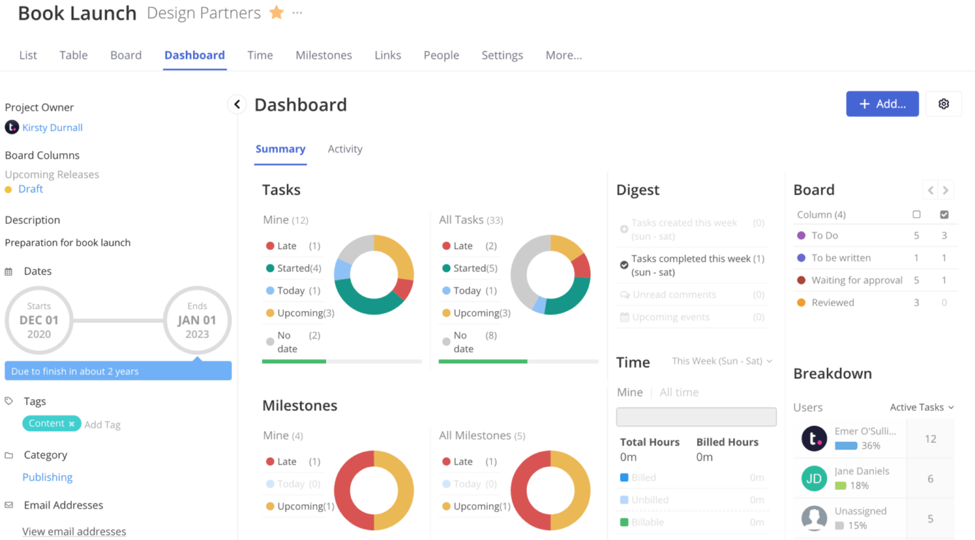 Tableau de bord du travail en équipe