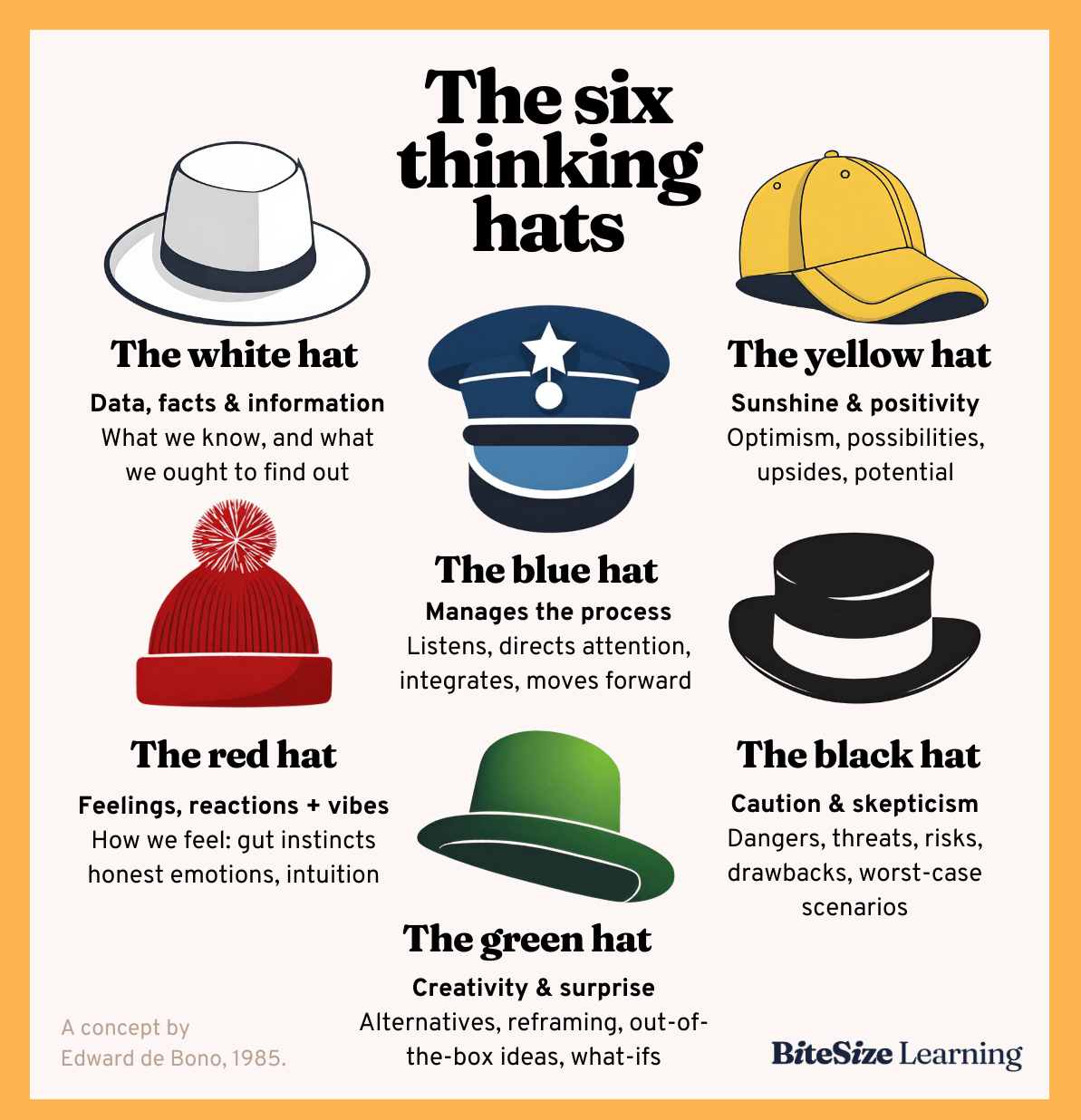 The 6 Thinking Hats