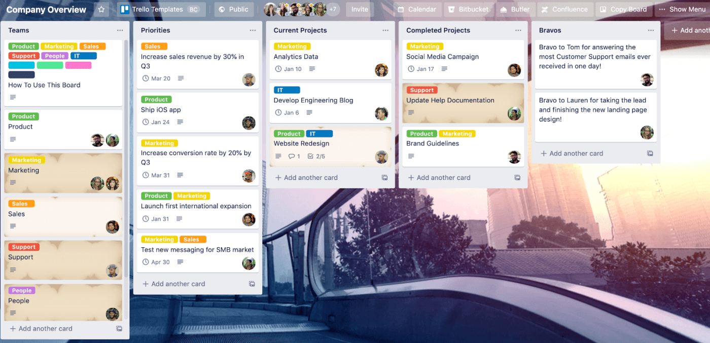 Trello workflows