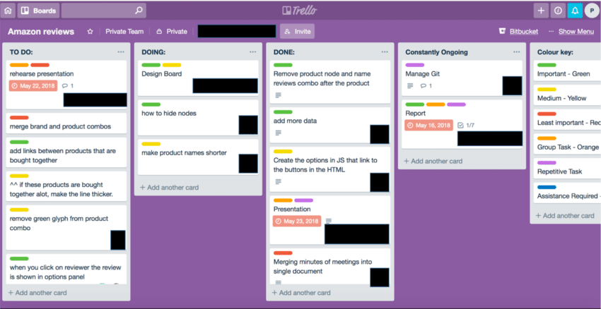 Trello board interface