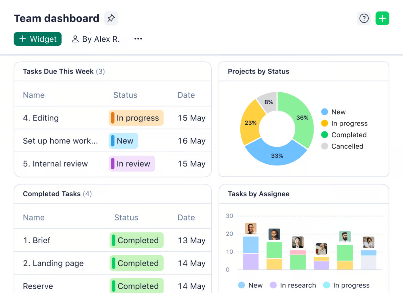 Wrike project dashboard