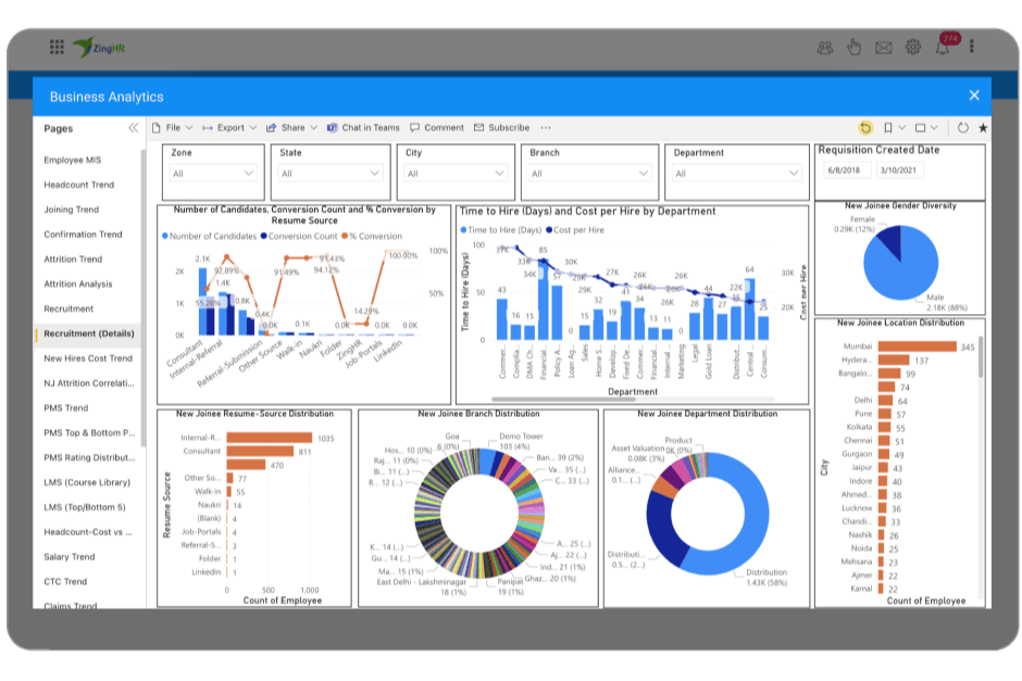 ZingHR dashboardweergave