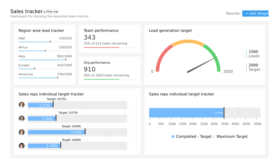 Monitoraggio delle vendite di Zoho CRM