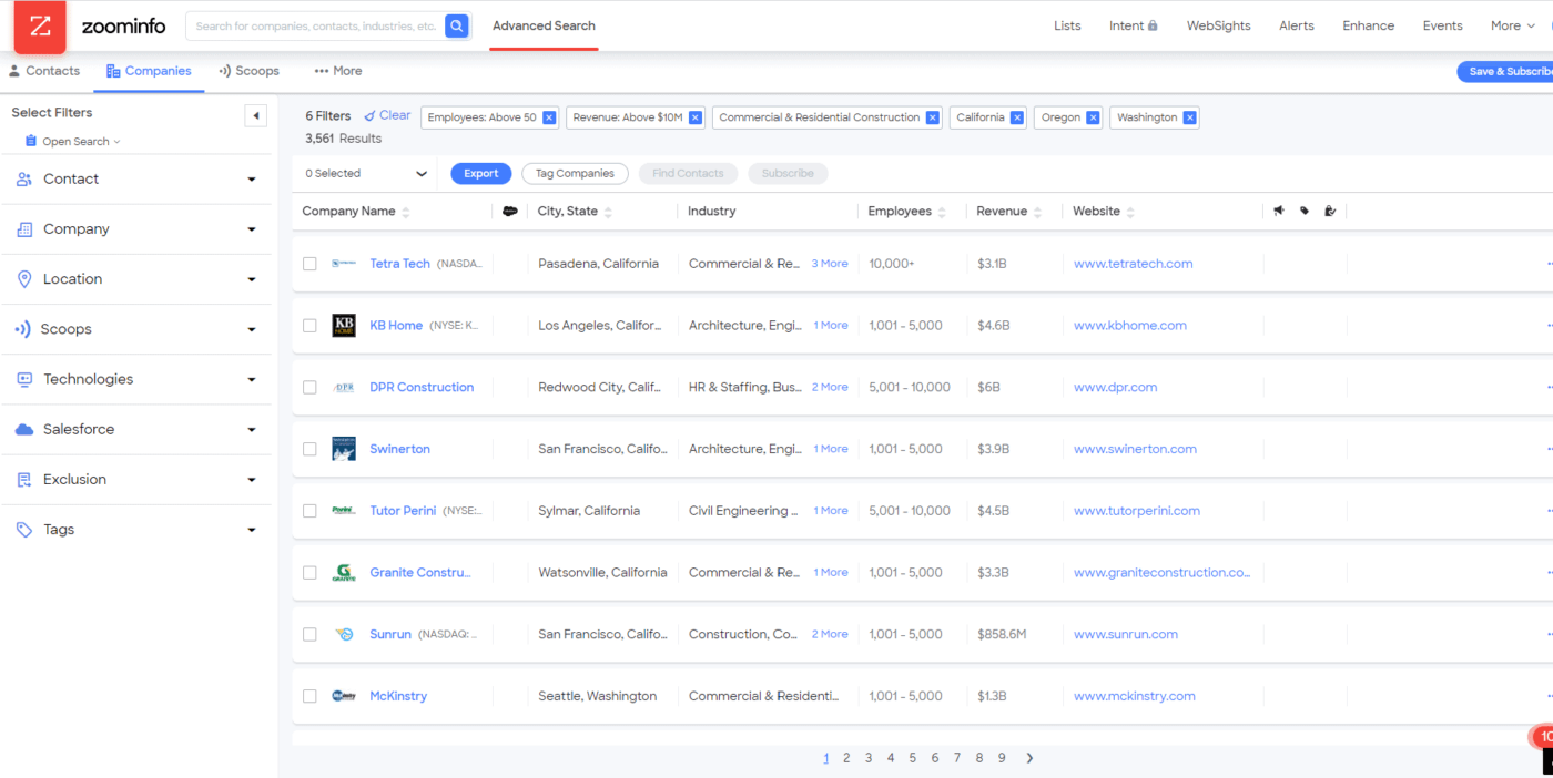 ZoomInfo 대시보드