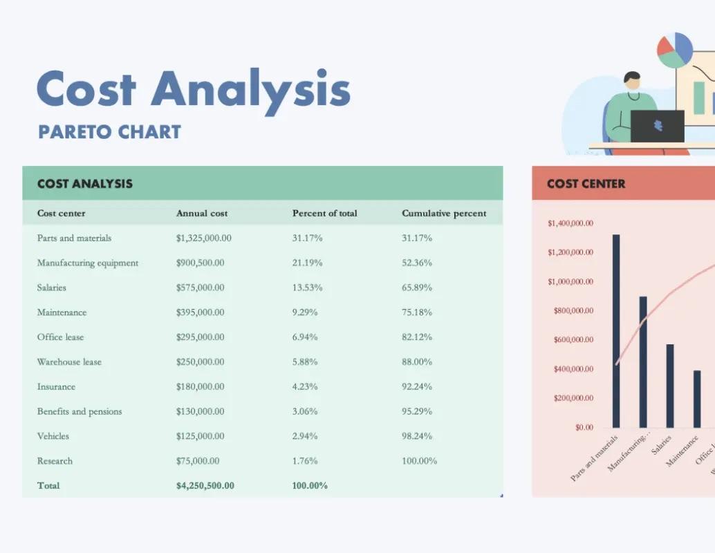 Modèle de tableau de bord Excel d'analyse des coûts