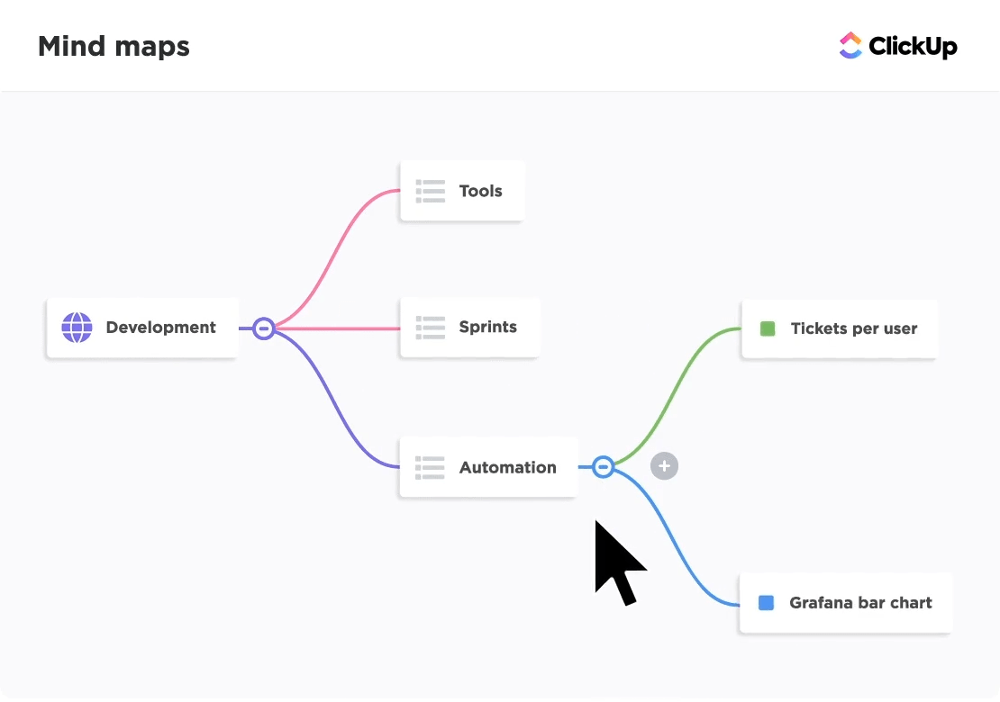 ClickUp Mind Maps 