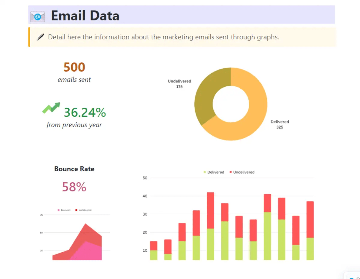 ClickUp's Marketing Report Template is designed to help you track marketing efforts and performance.