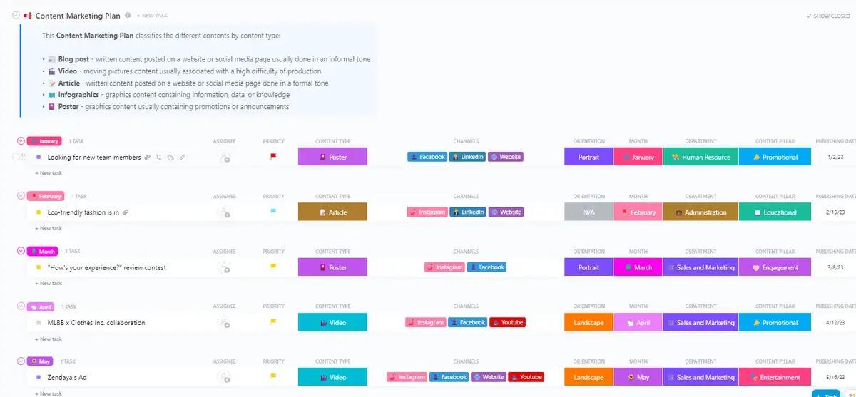 Acompanhe o progresso e o desempenho de suas iniciativas de marketing de conteúdo com o modelo de plano de marketing de conteúdo do ClickUp