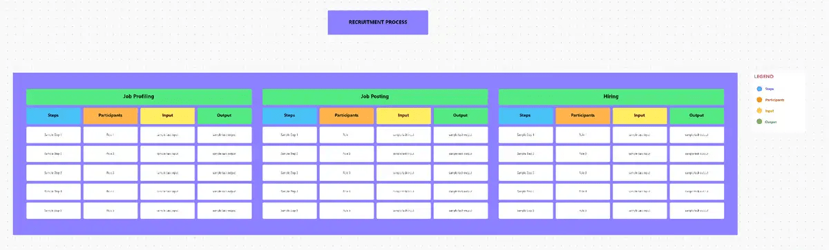 Garanta a consistência das práticas de RH com o modelo de SOP de RH do ClickUp