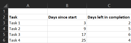 Gegevensbereik in Excel