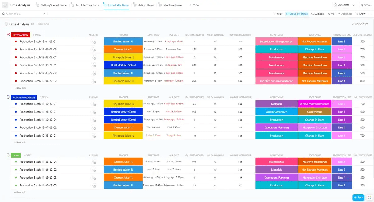 Tracciate e valutate i tempi di inattività utilizzando il modello di analisi del tempo di ClickUp