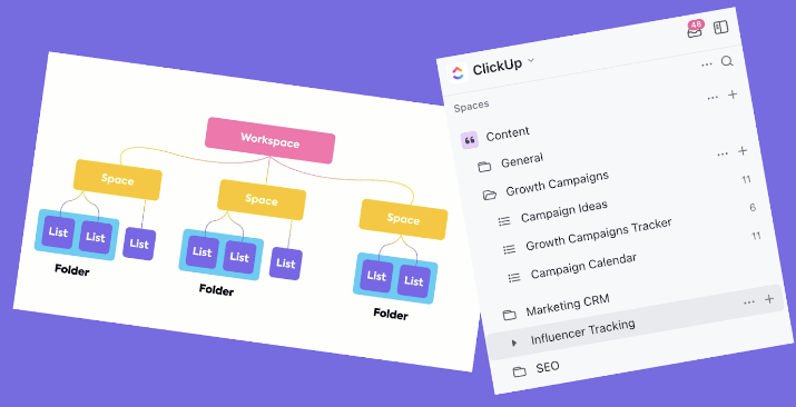 ClickUp Project Hierarchy