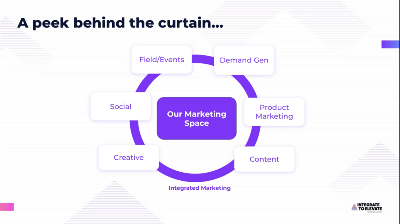 ClickUp's Marketing Space