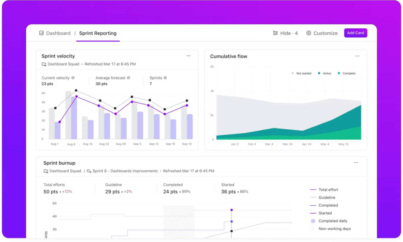 ClickUp Dashboards voor agile release treinen