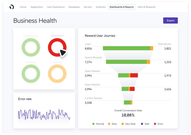 AppDynamics dashboard