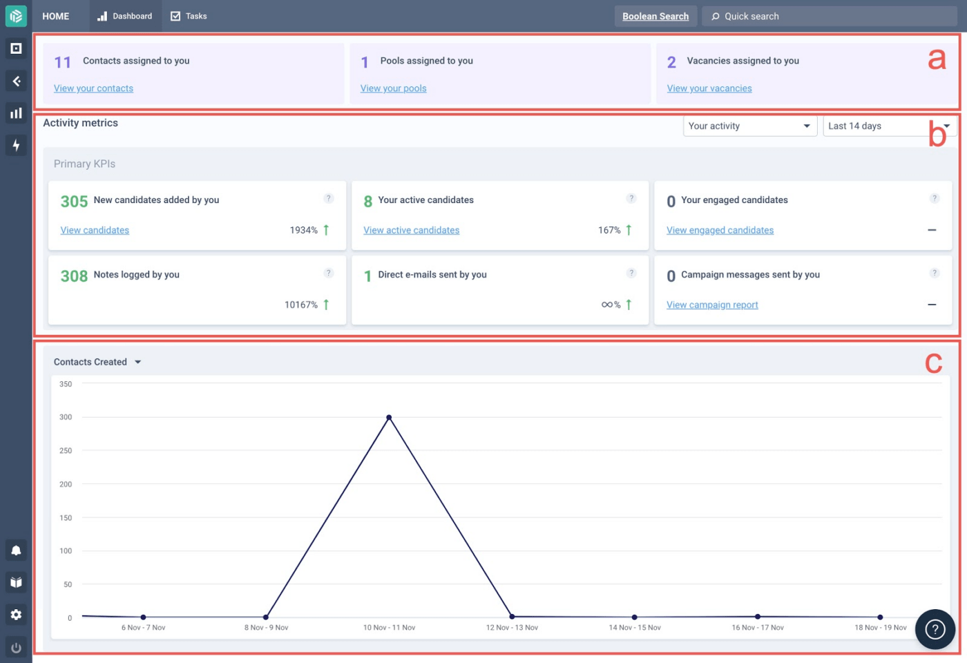 Beamery dashboard for your recruiting tech stack