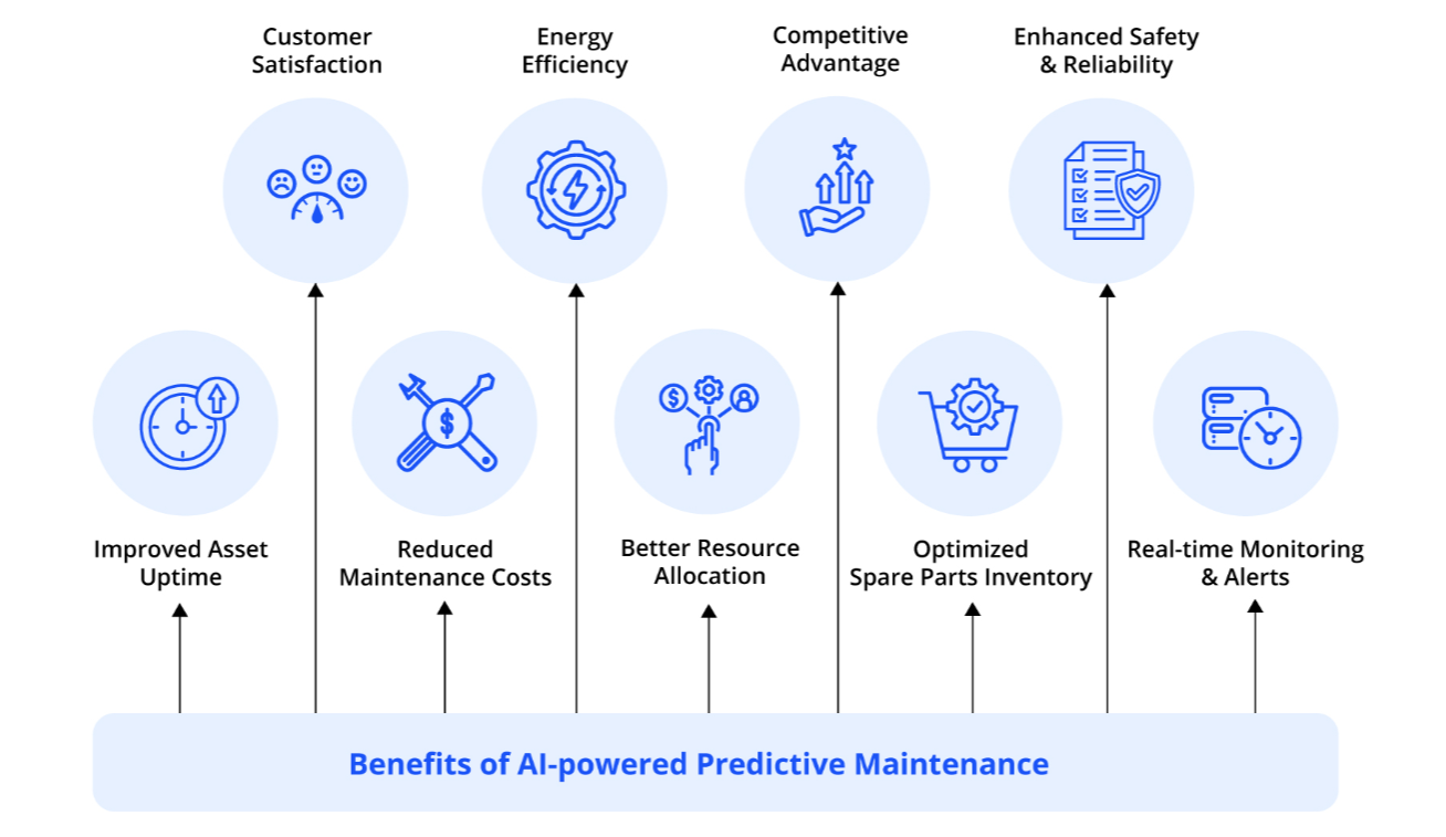 Benefits of AI-powered predictive maintenance