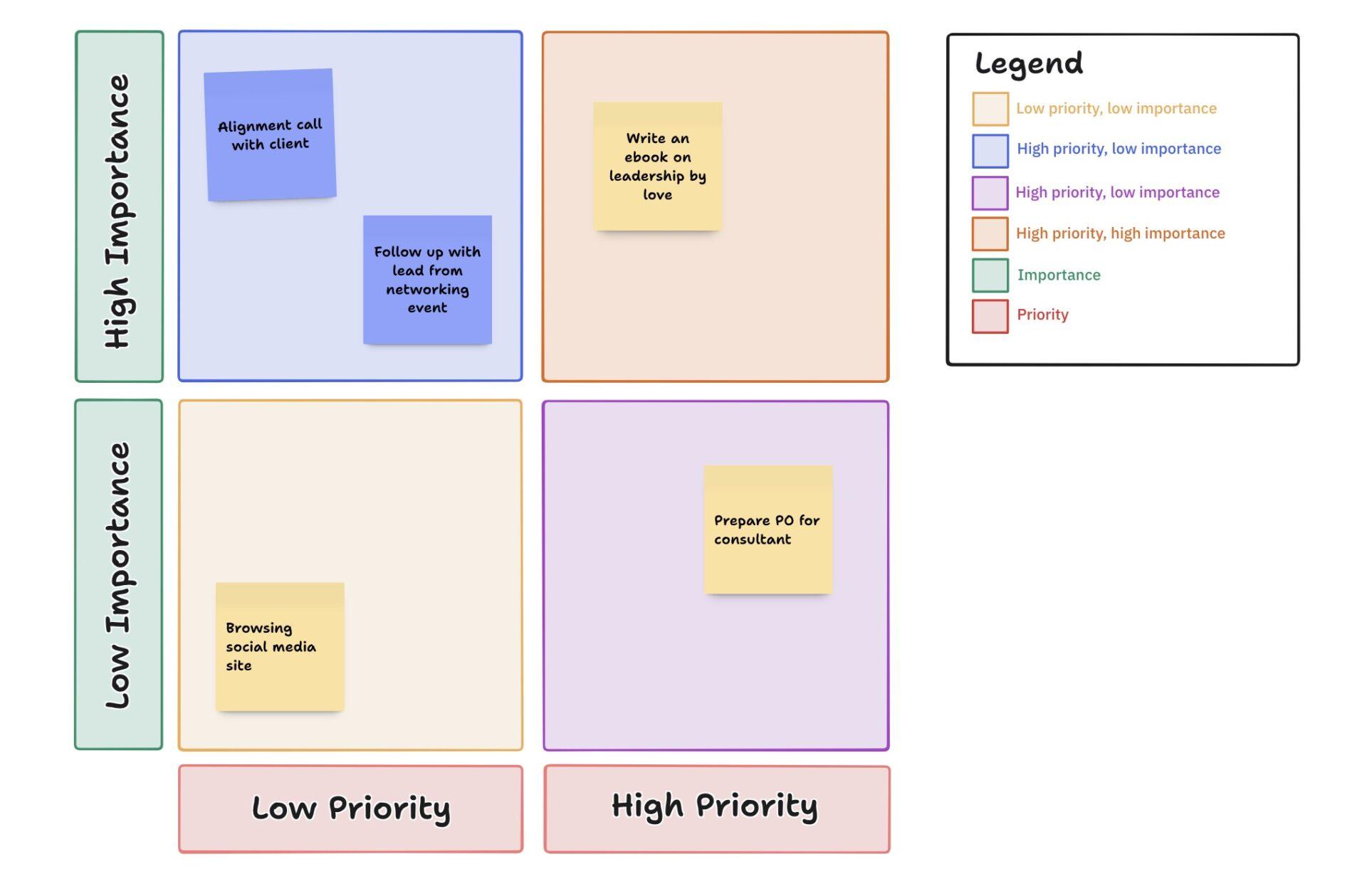 ClickUp 2X2 Priority Matrix Template