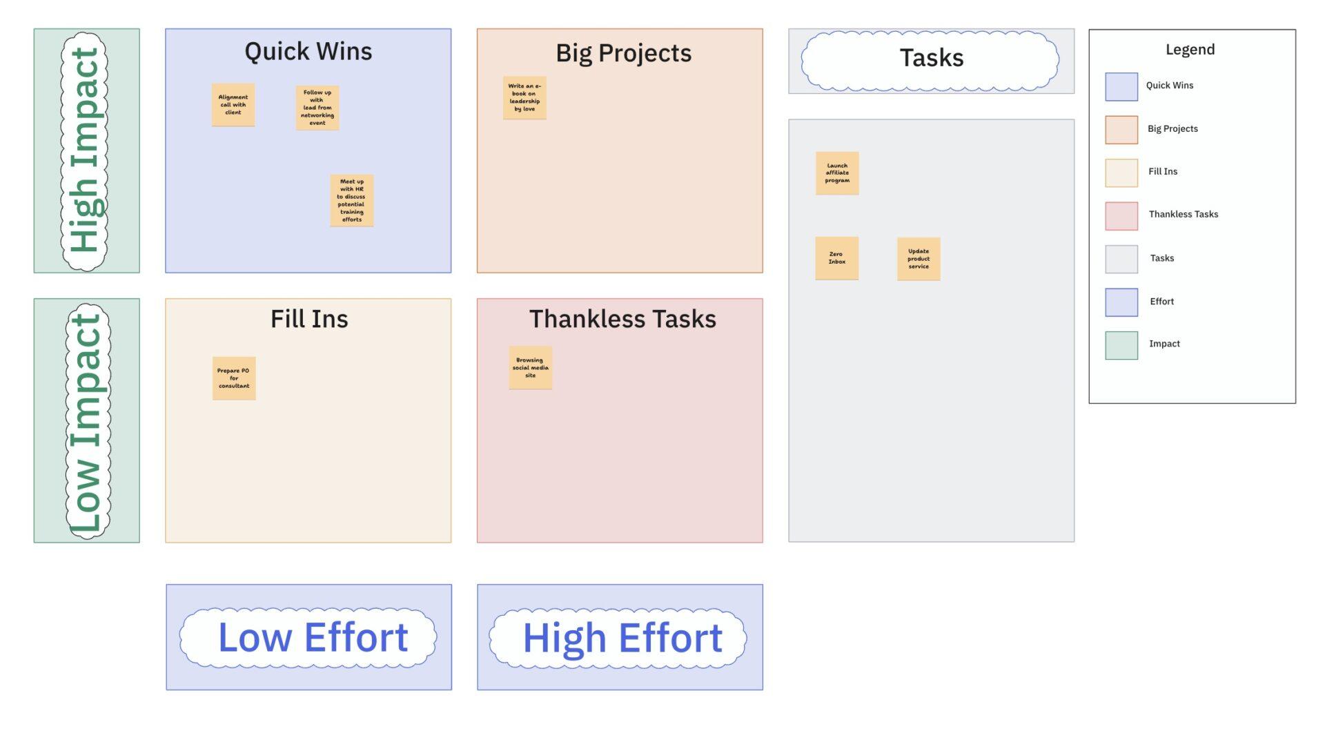 ClickUp Action Priority Matrix Template