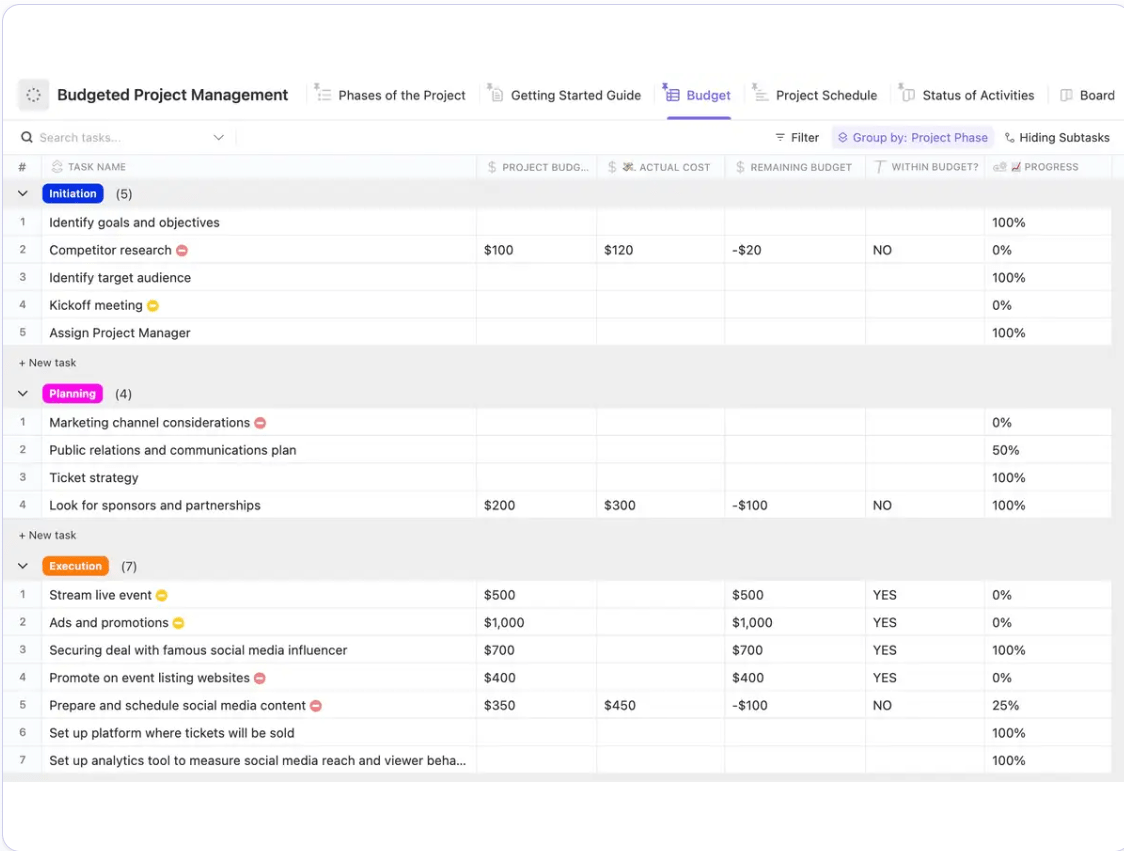 Visualize your budget against actual costs using ClickUp's Budgeted Project Management Template