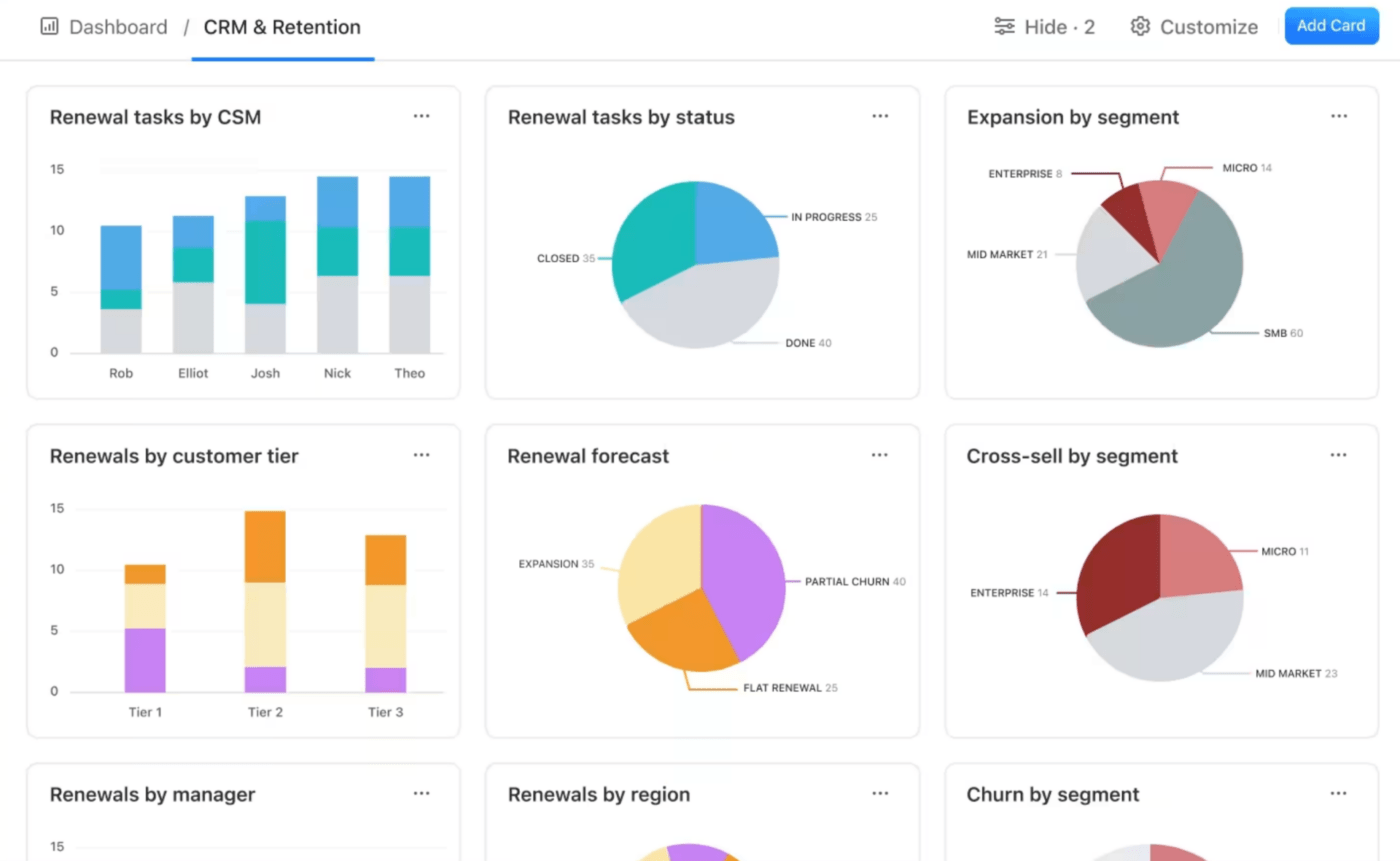 ClickUp CRM Dashboard