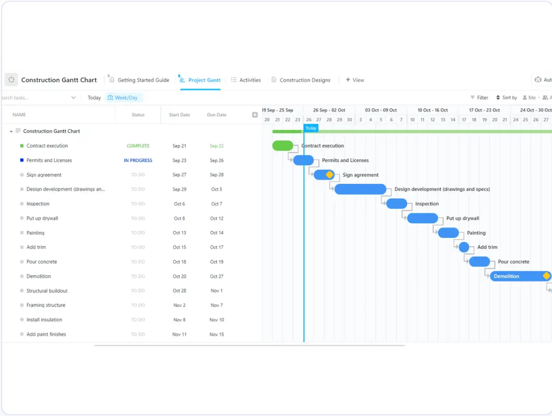 Visualize your entire project and construction timeline using the ClickUp Construction Gantt Chart Template