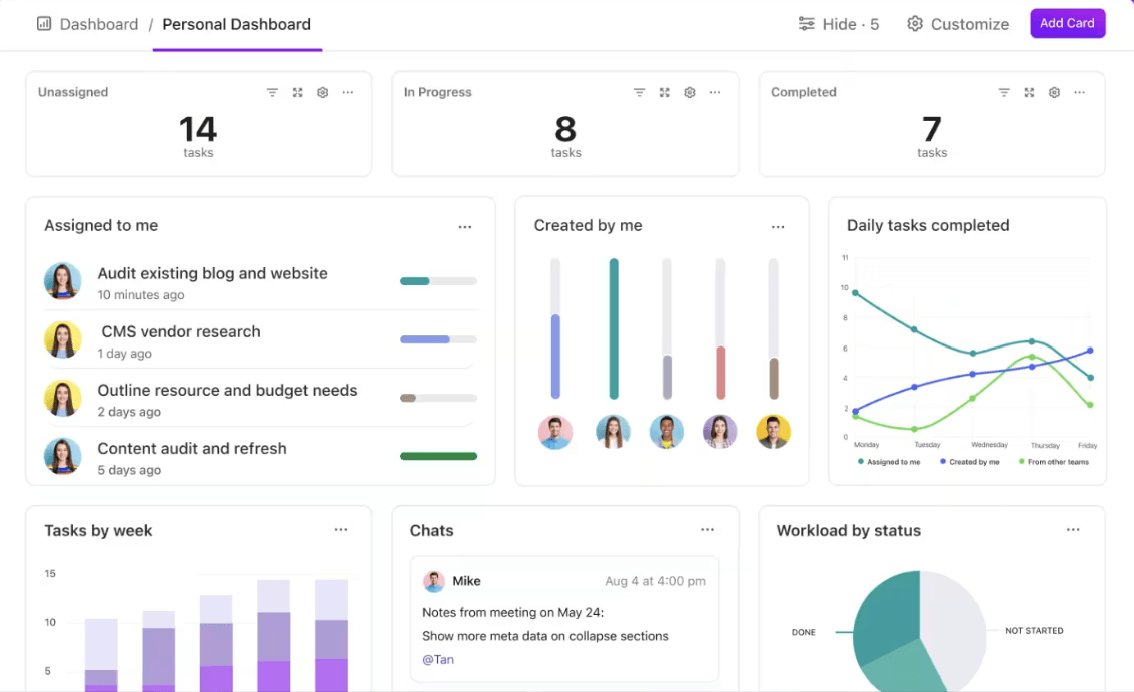 ClickUp Dashboards