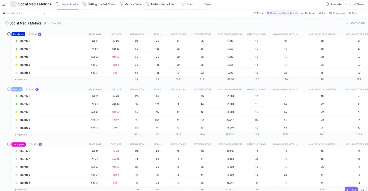 Measure all your social media metrics in this single ClickUp Social Media Metrics Report