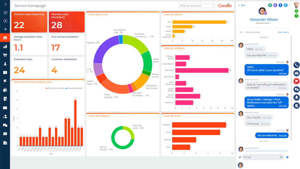 Creatio CRM dashboard